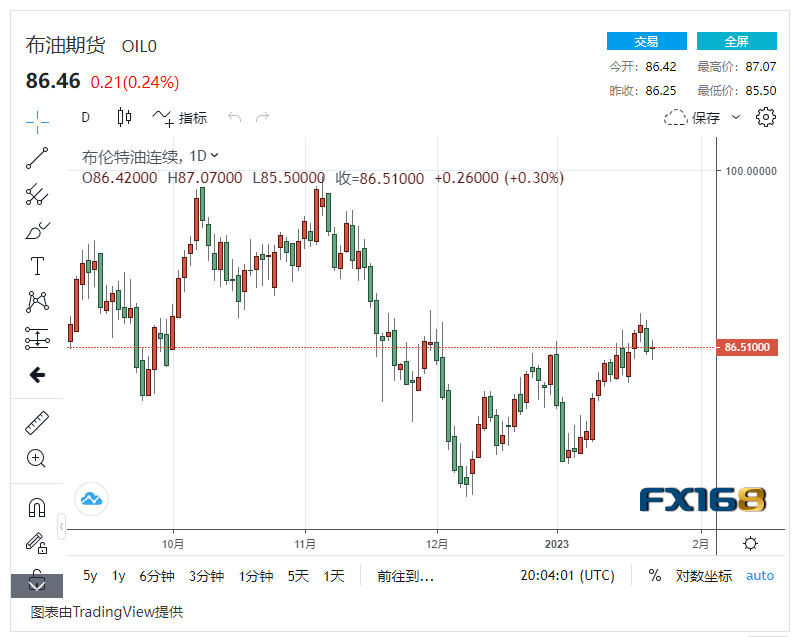 【原油收盘】经济动荡前景堪忧 美国原油库存增幅未及预期<strong></p>
<p>美国原油负值</strong>，国际油价轻微波动