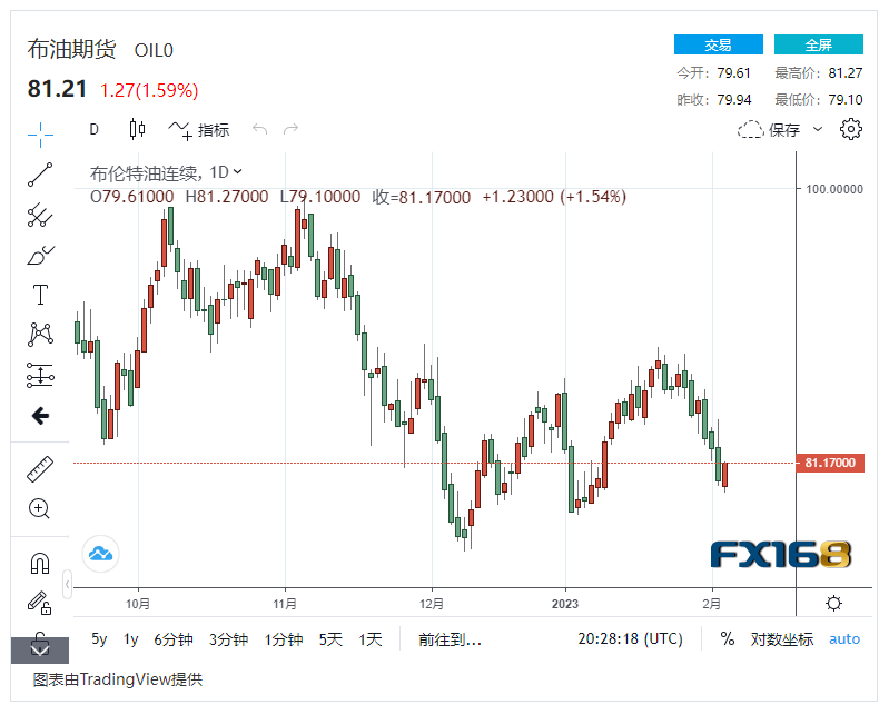 【原油收盘】原油超卖 国际油价触底反弹上涨近2%<strong></p>
<p>美原油开户</strong>，美油继续维持在75美元/桶以下