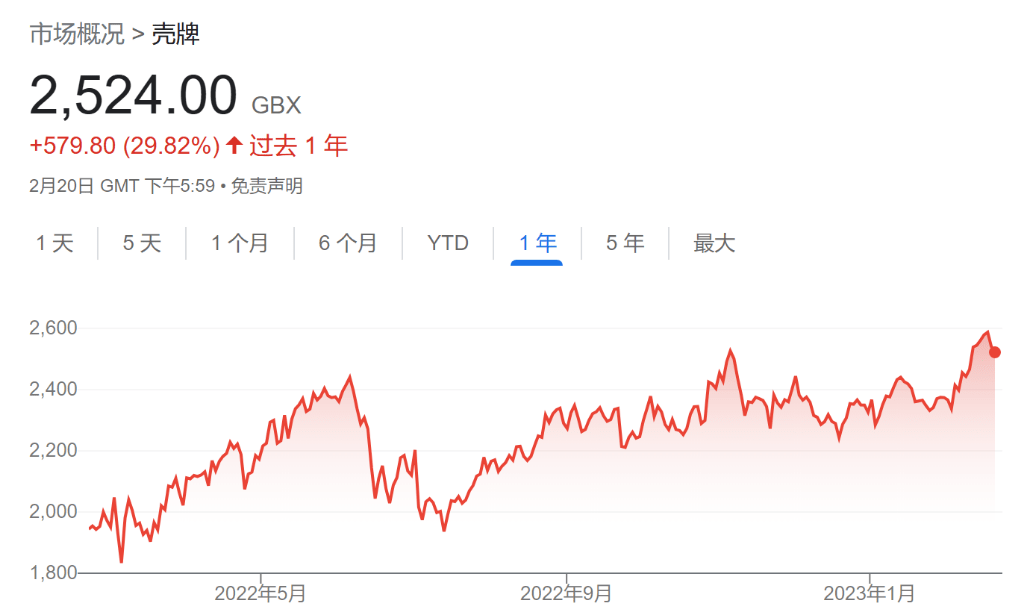 如何解释今年的美股投机潮：都是原油公司的钱<strong></p>
<p>美原油开户</strong>？