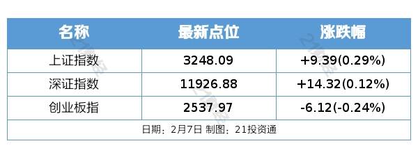 盘前情报丨国产版ChatGPT即将亮相<strong></p>
<p>原油英文</strong>，AI领域商业化有望加速；1月乘用车市场零售同比、环比均降超40%