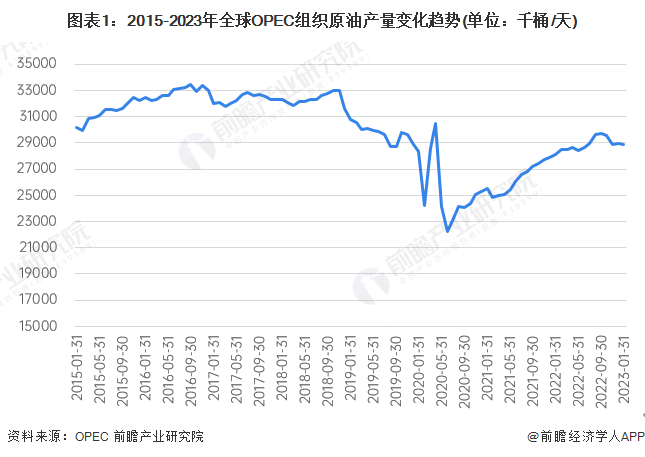 2023年全球油船制造行业发展现状分析 全球油船成交量降幅较大超过50%