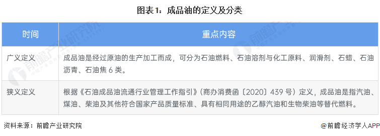 2023年中国成品油市场供需现状分析 中国成品油消费总体恢复至疫情前水平