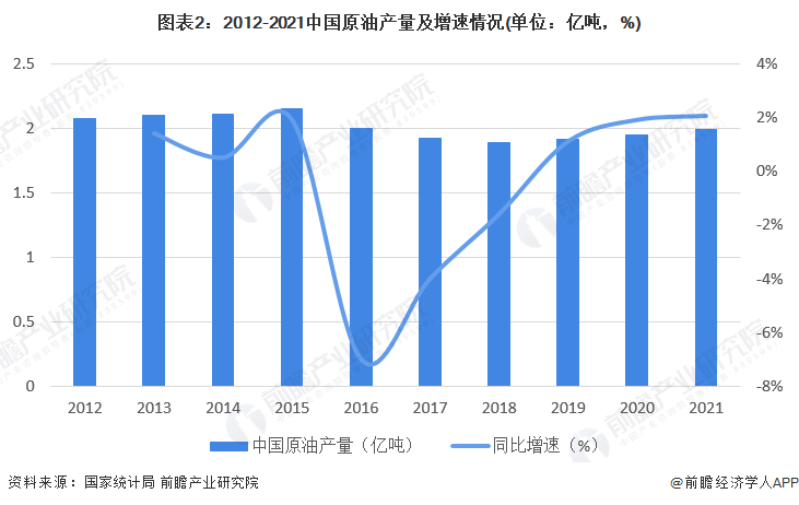 2023年中国成品油市场供需现状分析 中国成品油消费总体恢复至疫情前水平