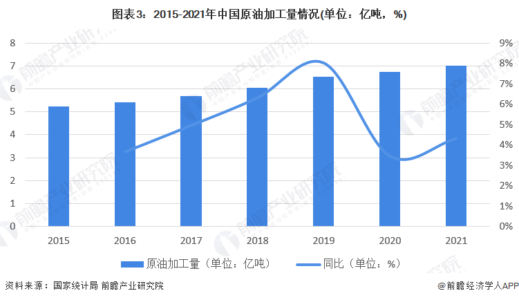 2023年中国成品油市场供需现状分析 中国成品油消费总体恢复至疫情前水平