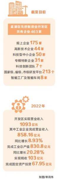 项目为王 感知中原经济脉动丨孟津区先进制造业开发区：打造中西部重要的高端化工新材料产业基地