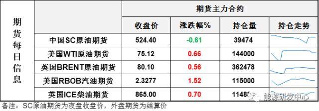EIA大幅下调2023年原油价格预测<strong></p>
<p>原油eia数据</strong>，海内外观点再现剧烈碰撞