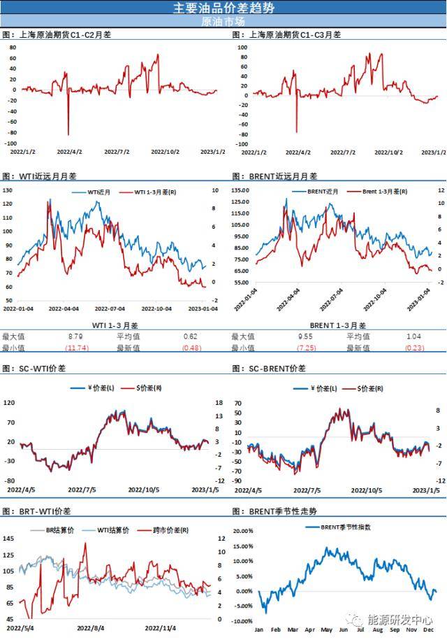 EIA大幅下调2023年原油价格预测<strong></p>
<p>原油eia数据</strong>，海内外观点再现剧烈碰撞