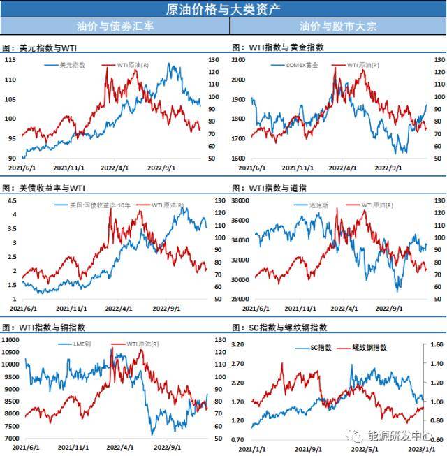 EIA大幅下调2023年原油价格预测<strong></p>
<p>原油eia数据</strong>，海内外观点再现剧烈碰撞