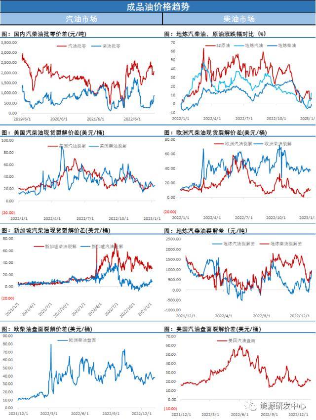 EIA大幅下调2023年原油价格预测<strong></p>
<p>原油eia数据</strong>，海内外观点再现剧烈碰撞