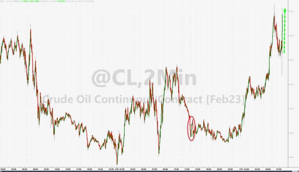 美国上周EIA原油库存意外激增近1900万桶<strong></p>
<p>原油eia数据</strong>，创史上第三大增幅，油价仍盘中涨超3%