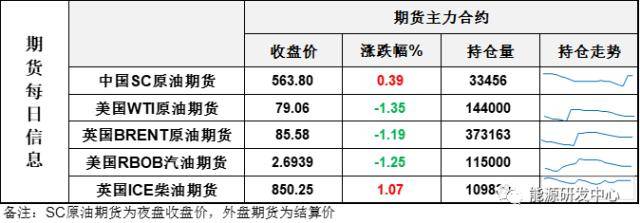 API数据显示美国原油再现千万桶级累库<strong></p>
<p>原油eia数据</strong>！油价承压回调