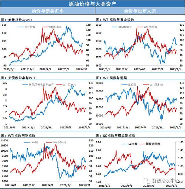 API数据显示美国原油再现千万桶级累库<strong></p>
<p>原油eia数据</strong>！油价承压回调