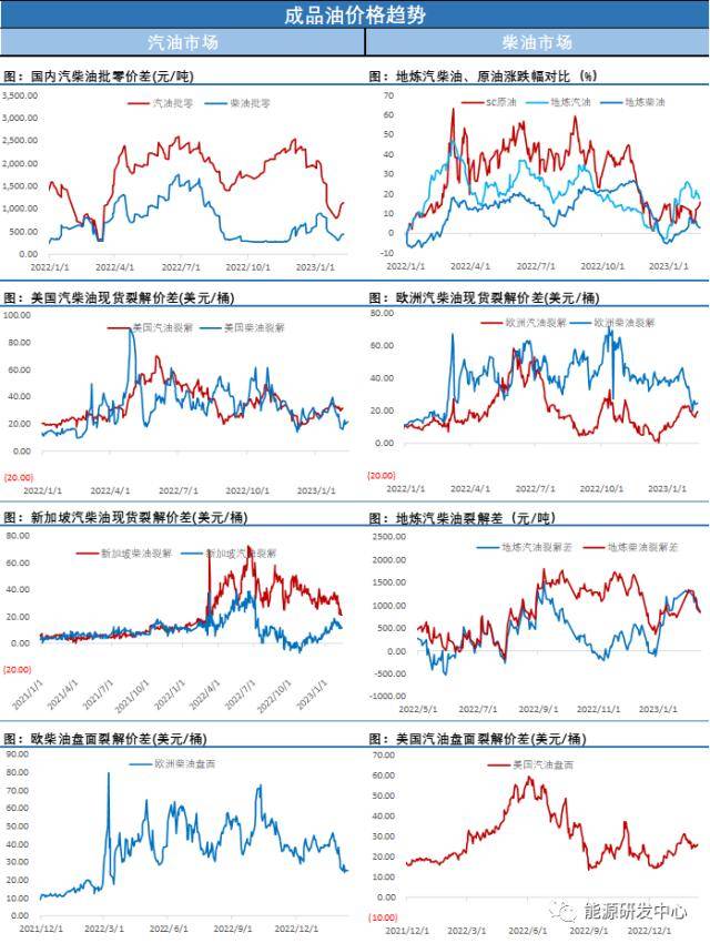 API数据显示美国原油再现千万桶级累库<strong></p>
<p>原油eia数据</strong>！油价承压回调