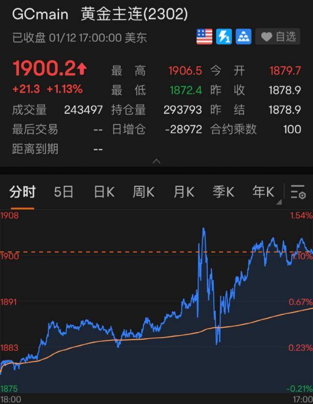 凌晨突发！重磅数据一出<strong></p>
<p>原油eia数据</strong>，美元立马大跳水！黄金、原油“嗨了”
