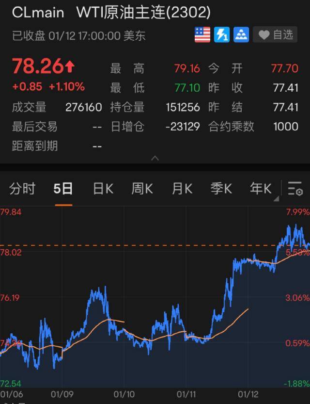凌晨突发！重磅数据一出<strong></p>
<p>原油eia数据</strong>，美元立马大跳水！黄金、原油“嗨了”
