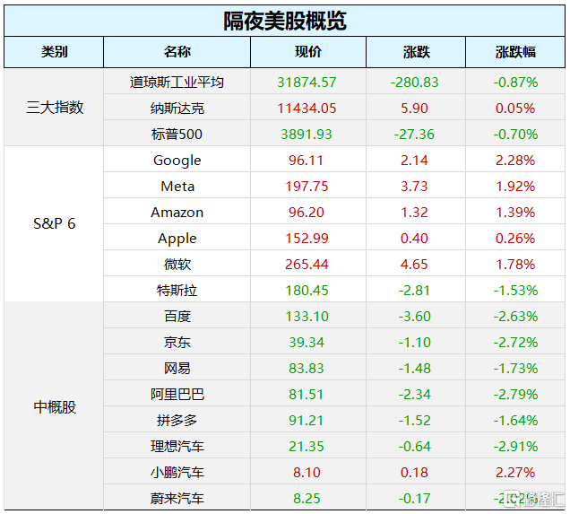 早报 (03.16）| 惊魂一夜！瑞信再度引爆欧美股市恐慌<strong></p>
<p>原油外汇</strong>，原油、国债收益率暴跌，监管紧急出手！央视315聚焦这些领域黑幕；央行、外汇局召开重磅会议