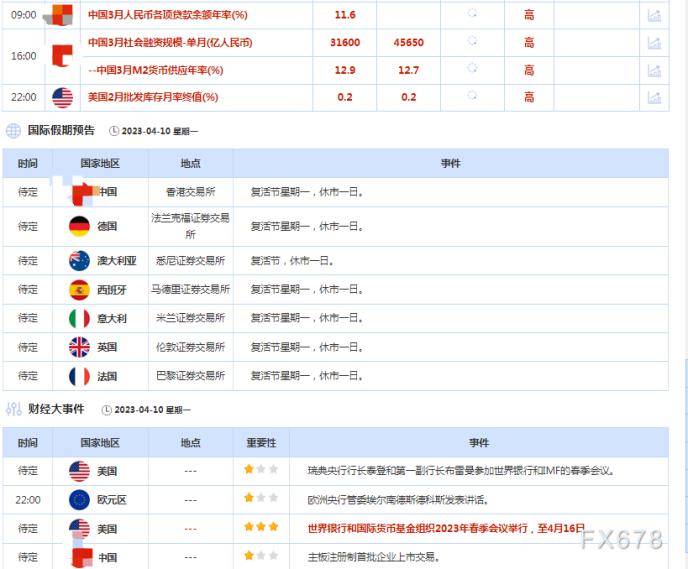 财经早餐：警惕非农行情！聚焦美联储会议纪要<strong></p>
<p>原油外汇</strong>，关注油市三大月报