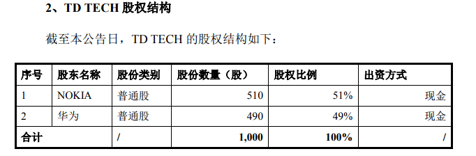 【财智头条】21亿收购惨遭华为“打脸”<strong></p>
<p>原油新闻</strong>，东方材料迎来上交所“灵魂16问”