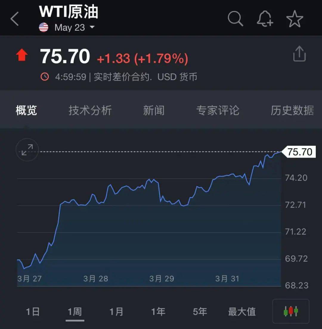 刚刚<strong></p>
<p>原油新闻</strong>，石油大消息！沙特、俄罗斯、伊拉克、阿联酋、科威特等多国都宣布了