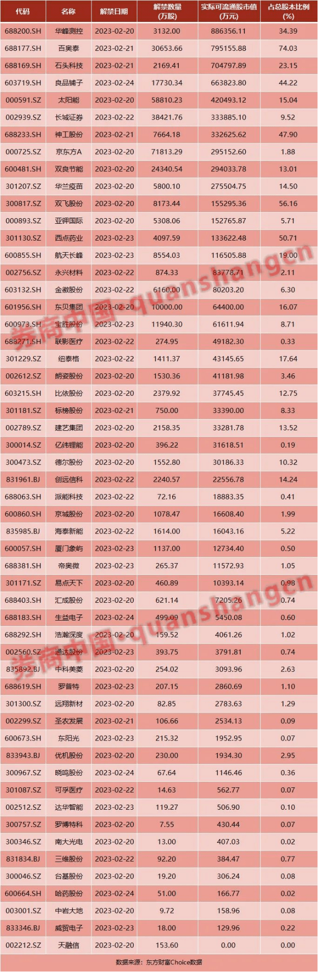 剧透<strong></p>
<p>缺氧原油</strong>！50所中小学试点！海南教育有“大动作”｜超270亿！海南交出“成绩单”
