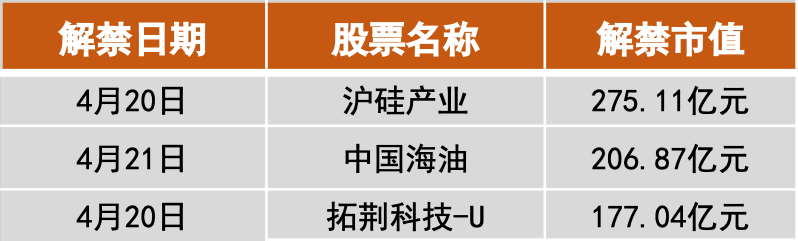 一周前瞻丨国家统计局公布一季度GDP；4月LPR报价出炉