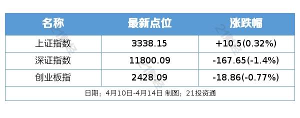 盘前情报丨商密条例修订稿过会<strong></p>
<p>原油报价</strong>，密码行业景气度向上；上海车展明日开幕，汽车板块预期有望提振