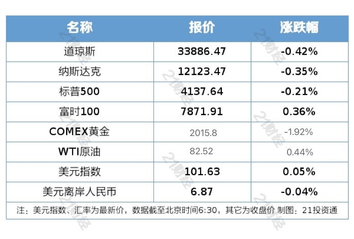 盘前情报丨商密条例修订稿过会<strong></p>
<p>原油报价</strong>，密码行业景气度向上；上海车展明日开幕，汽车板块预期有望提振