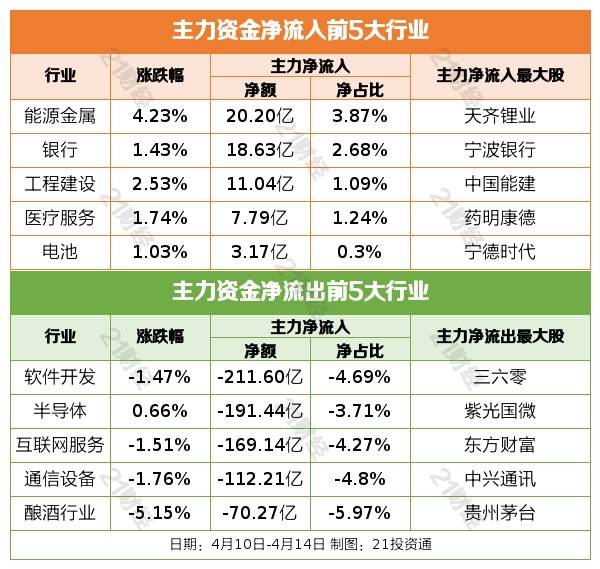 盘前情报丨商密条例修订稿过会<strong></p>
<p>原油报价</strong>，密码行业景气度向上；上海车展明日开幕，汽车板块预期有望提振