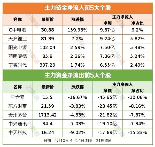 盘前情报丨商密条例修订稿过会<strong></p>
<p>原油报价</strong>，密码行业景气度向上；上海车展明日开幕，汽车板块预期有望提振