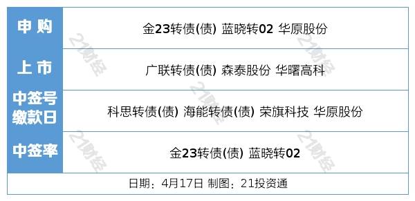 盘前情报丨商密条例修订稿过会<strong></p>
<p>原油报价</strong>，密码行业景气度向上；上海车展明日开幕，汽车板块预期有望提振