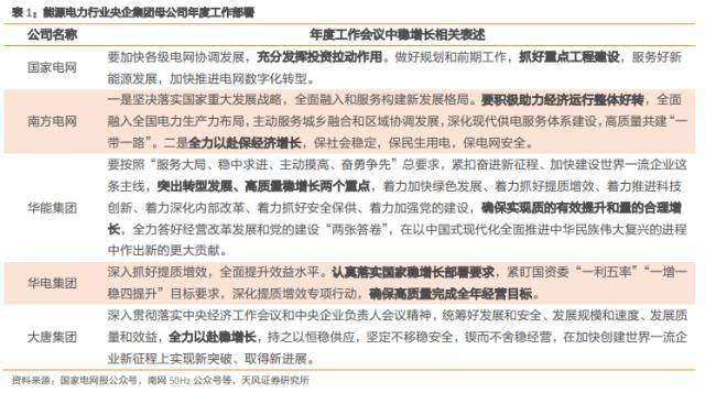 固定收益专题：央企年报透露了哪些信息<strong></p>
<p>人民币原油</strong>？