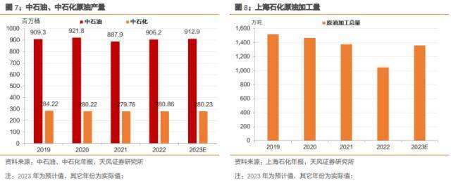 固定收益专题：央企年报透露了哪些信息<strong></p>
<p>人民币原油</strong>？