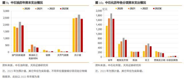 固定收益专题：央企年报透露了哪些信息<strong></p>
<p>人民币原油</strong>？