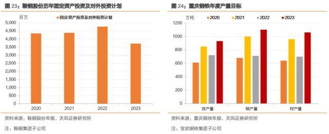 固定收益专题：央企年报透露了哪些信息<strong></p>
<p>人民币原油</strong>？