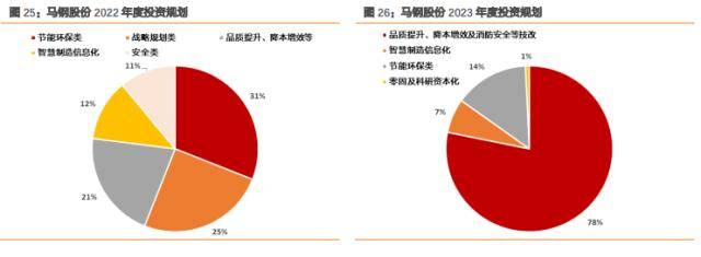 固定收益专题：央企年报透露了哪些信息<strong></p>
<p>人民币原油</strong>？