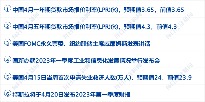 早财经丨孟晚舟演讲<strong></p>
<p>人民币原油</strong>，事关华为未来；丢掉英伟达百亿元订单？工业富联澄清；Model 3将降价至18万？特斯拉回应