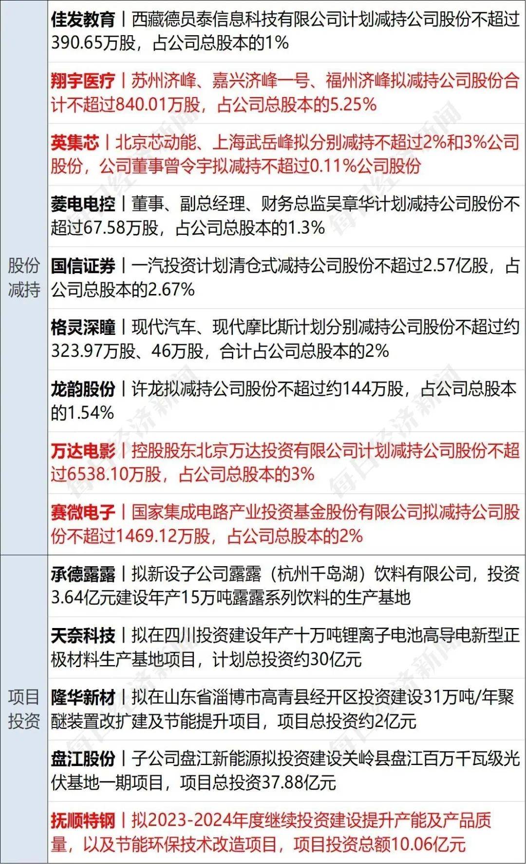 早财经丨孟晚舟演讲<strong></p>
<p>人民币原油</strong>，事关华为未来；丢掉英伟达百亿元订单？工业富联澄清；Model 3将降价至18万？特斯拉回应