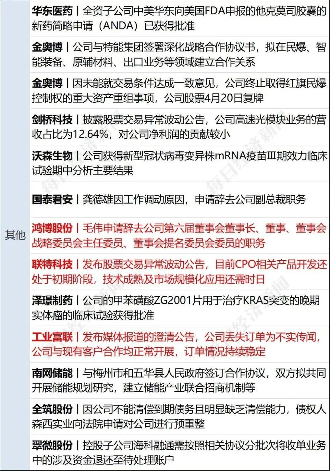 早财经丨孟晚舟演讲<strong></p>
<p>人民币原油</strong>，事关华为未来；丢掉英伟达百亿元订单？工业富联澄清；Model 3将降价至18万？特斯拉回应