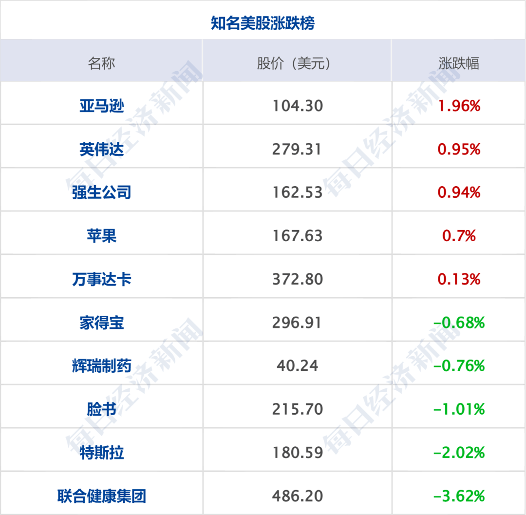 早财经丨孟晚舟演讲<strong></p>
<p>人民币原油</strong>，事关华为未来；丢掉英伟达百亿元订单？工业富联澄清；Model 3将降价至18万？特斯拉回应