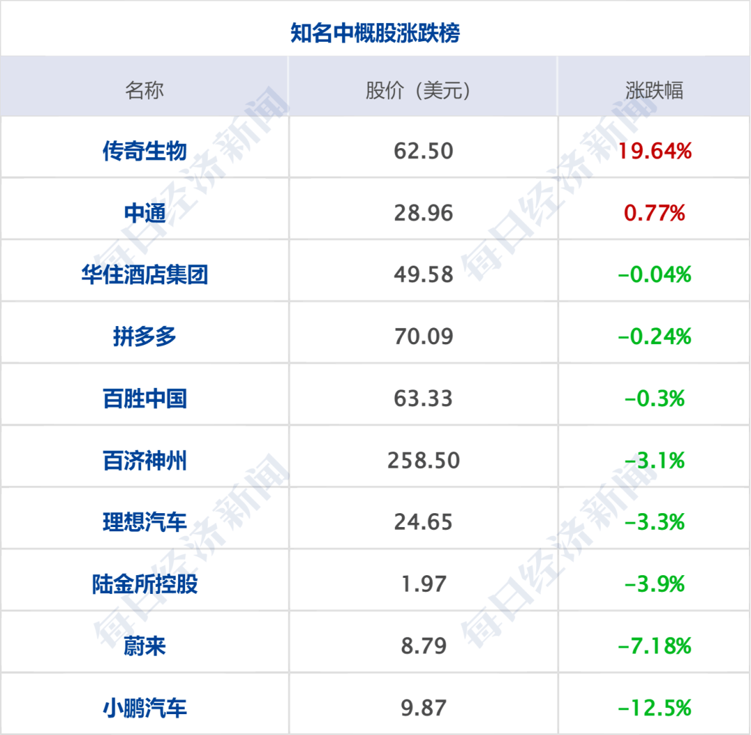 早财经丨孟晚舟演讲<strong></p>
<p>人民币原油</strong>，事关华为未来；丢掉英伟达百亿元订单？工业富联澄清；Model 3将降价至18万？特斯拉回应
