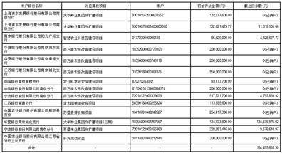 江苏省农垦农业发展股份有限公司2022年度报告摘要