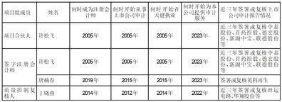 山东英科环保再生资源股份有限公司 关于2022年度利润分配及 资本公积转增股本方案的公告
