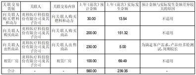 山东英科环保再生资源股份有限公司 关于2022年度利润分配及 资本公积转增股本方案的公告