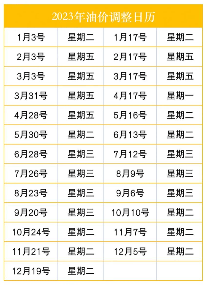 国内成品油零售价迎今年最大涨幅 油价4月17日调整最新消息今天