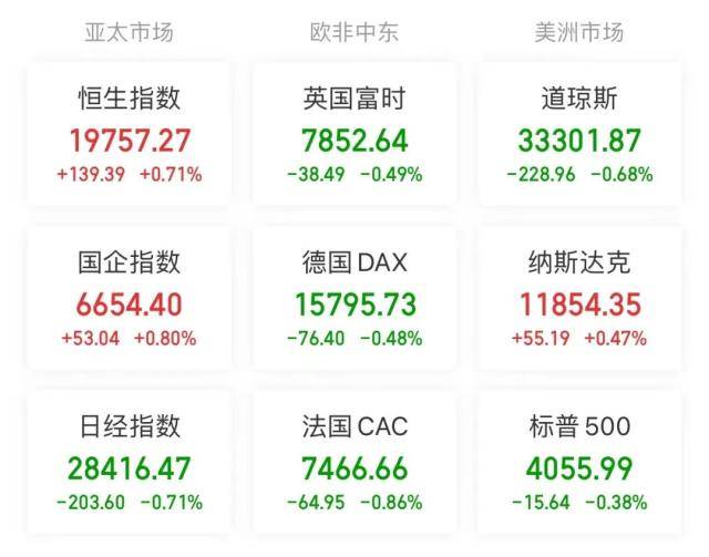 【A股头条】又崩了！第一共和银行一度暴跌41%；国办发文<strong></p>
<p>新华原油</strong>，募集不少于100万个青年见习岗位