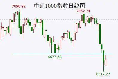 【A股头条】又崩了！第一共和银行一度暴跌41%；国办发文<strong></p>
<p>新华原油</strong>，募集不少于100万个青年见习岗位