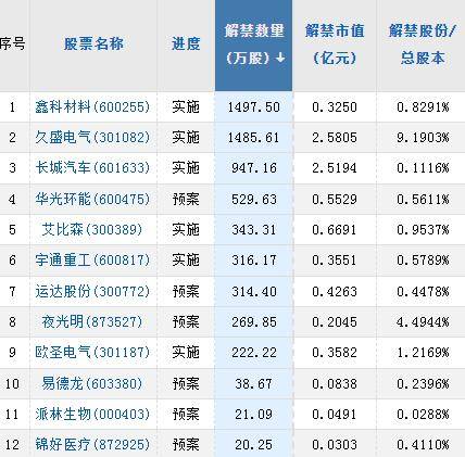【A股头条】又崩了！第一共和银行一度暴跌41%；国办发文<strong></p>
<p>新华原油</strong>，募集不少于100万个青年见习岗位
