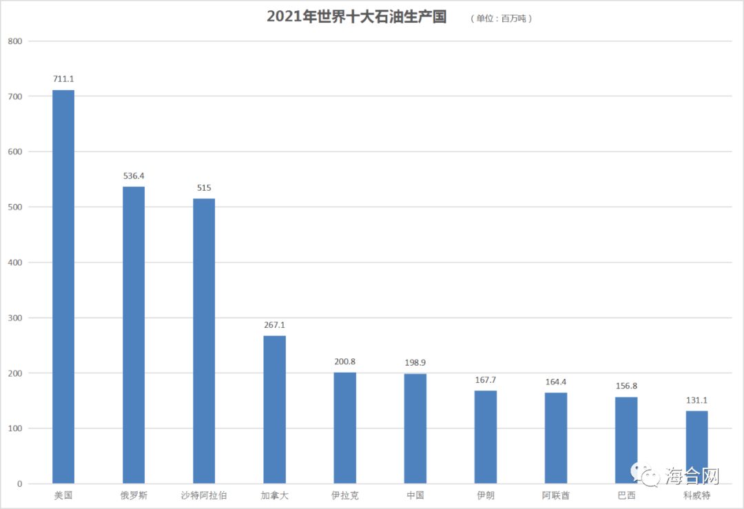 【明辉说油】国际原油主要运输航线