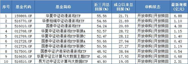 基金早班车|公募基金业绩迎来“开门红”<strong></p>
<p>工行原油</strong>，这些基金一季度涨幅超50%（附表）