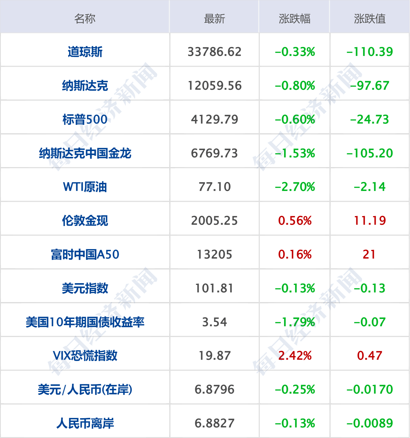 早财经丨“星舰”首次升空后爆炸<strong></p>
<p>工行原油</strong>，马斯克发声；深圳取消二手房参考价？银行回应；华为宣布实现ERP自主可控；宝马MINI就“冰淇淋事件”道歉